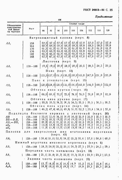 ГОСТ 24913-81, страница 36