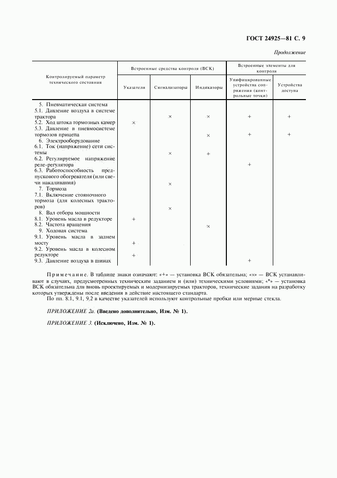 ГОСТ 24925-81, страница 10