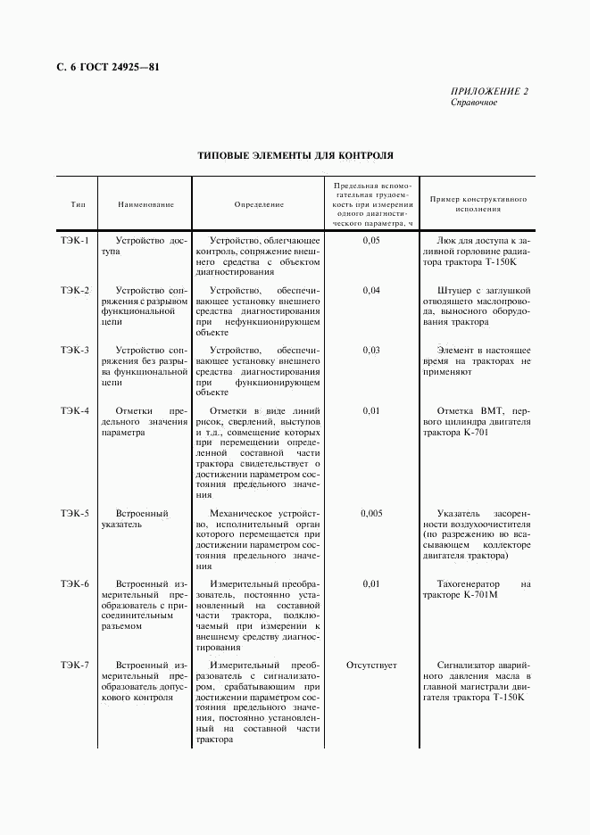 ГОСТ 24925-81, страница 7