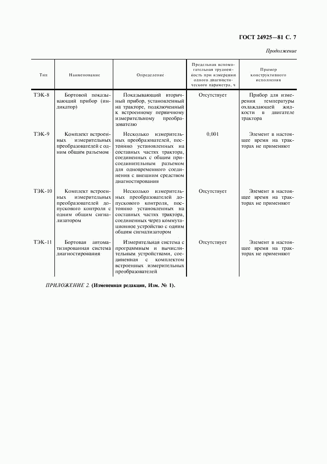 ГОСТ 24925-81, страница 8