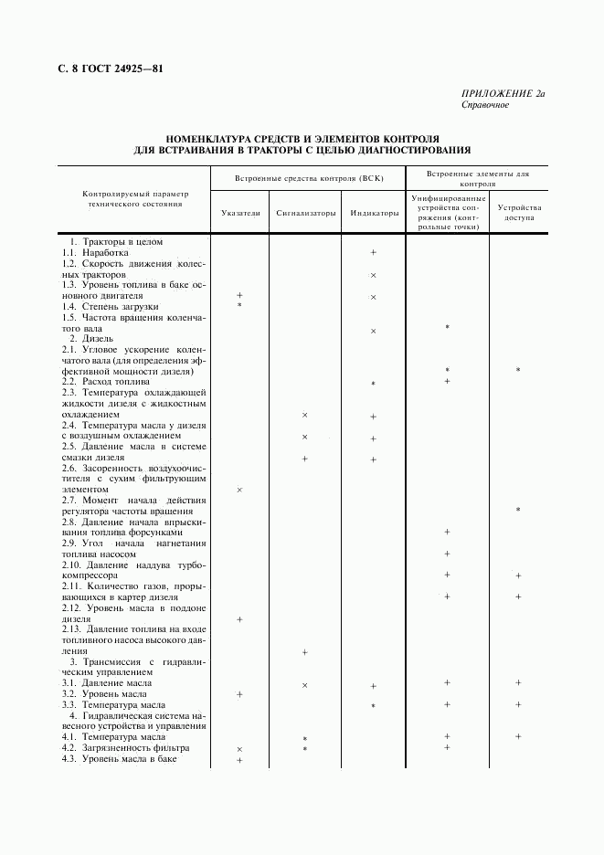 ГОСТ 24925-81, страница 9