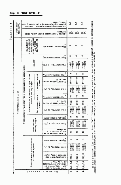 ГОСТ 24927-81, страница 11