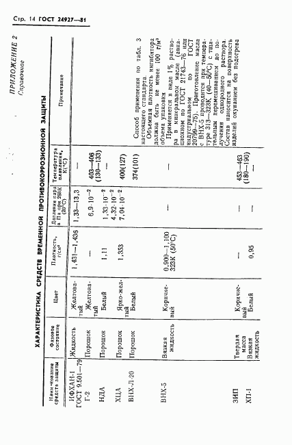 ГОСТ 24927-81, страница 15
