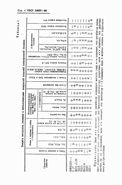 ГОСТ 24927-81, страница 5