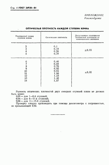 ГОСТ 24930-81, страница 5