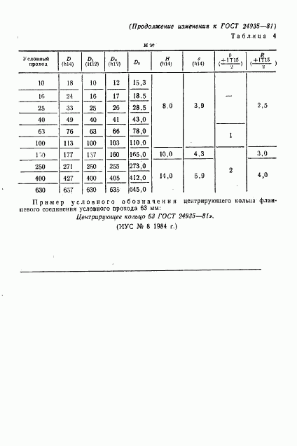 ГОСТ 24935-81, страница 6