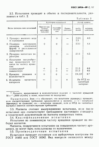 ГОСТ 24936-89, страница 13