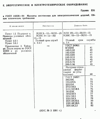 ГОСТ 24936-89, страница 2