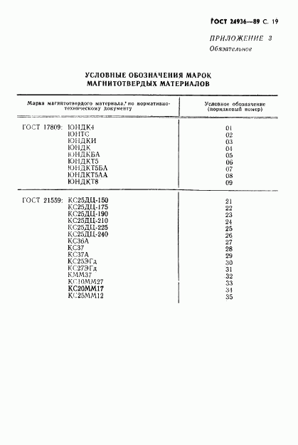 ГОСТ 24936-89, страница 21