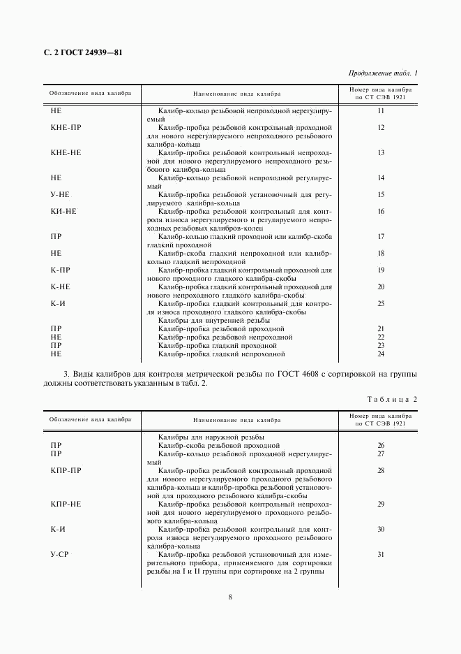 ГОСТ 24939-81, страница 2