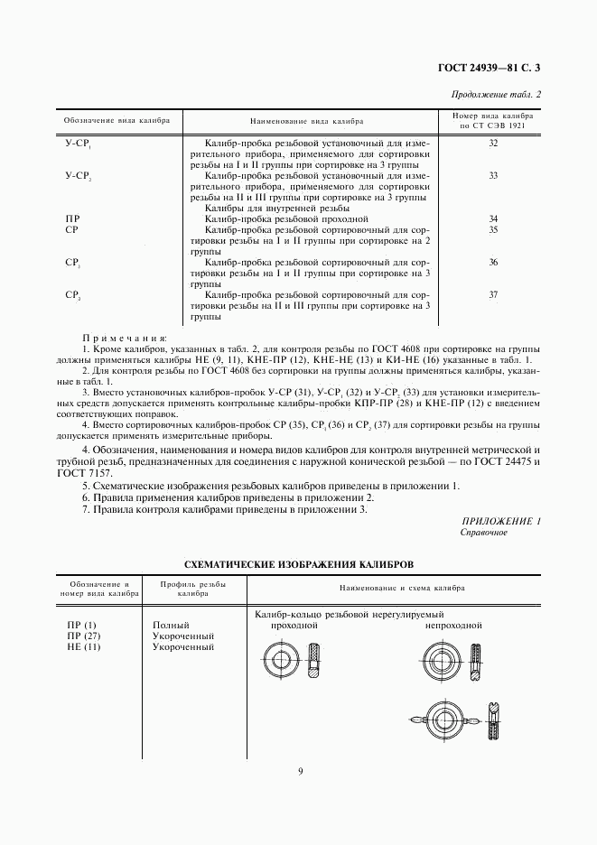 ГОСТ 24939-81, страница 3