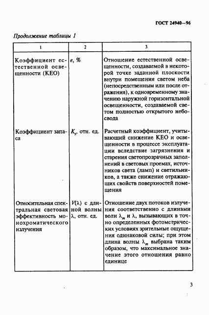 ГОСТ 24940-96, страница 6