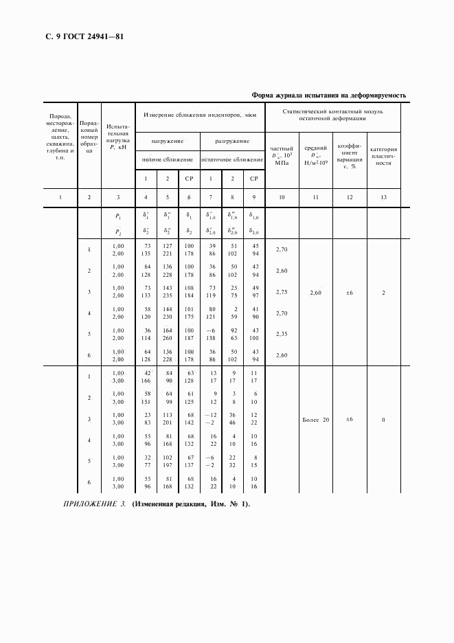 ГОСТ 24941-81, страница 10