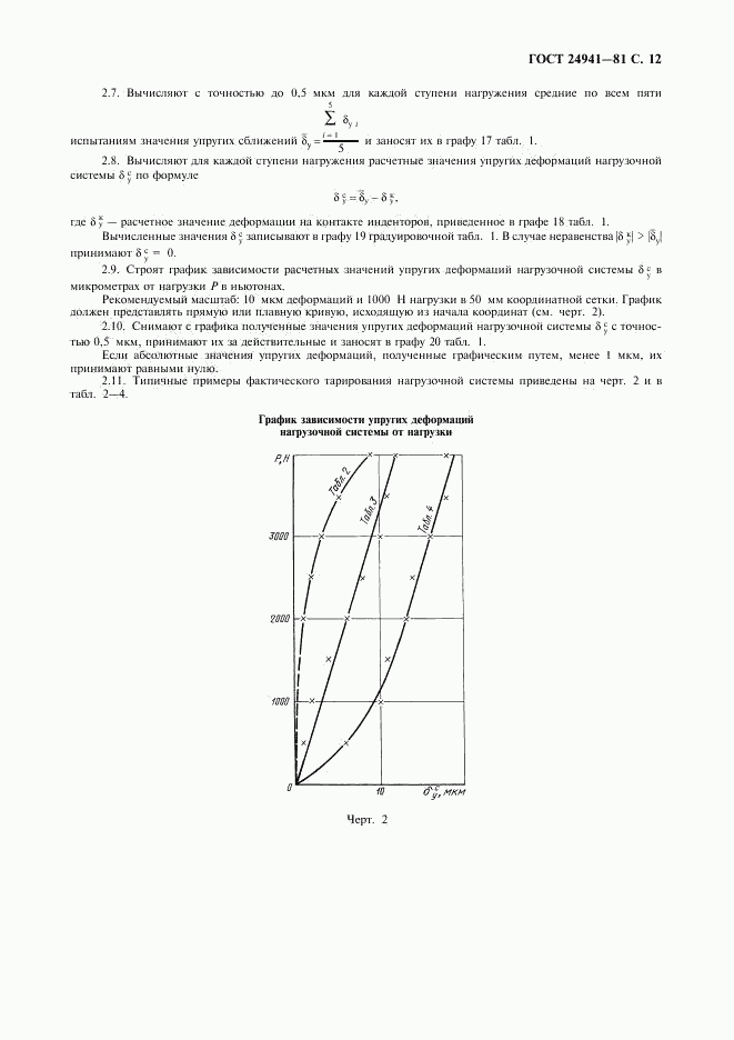 ГОСТ 24941-81, страница 13