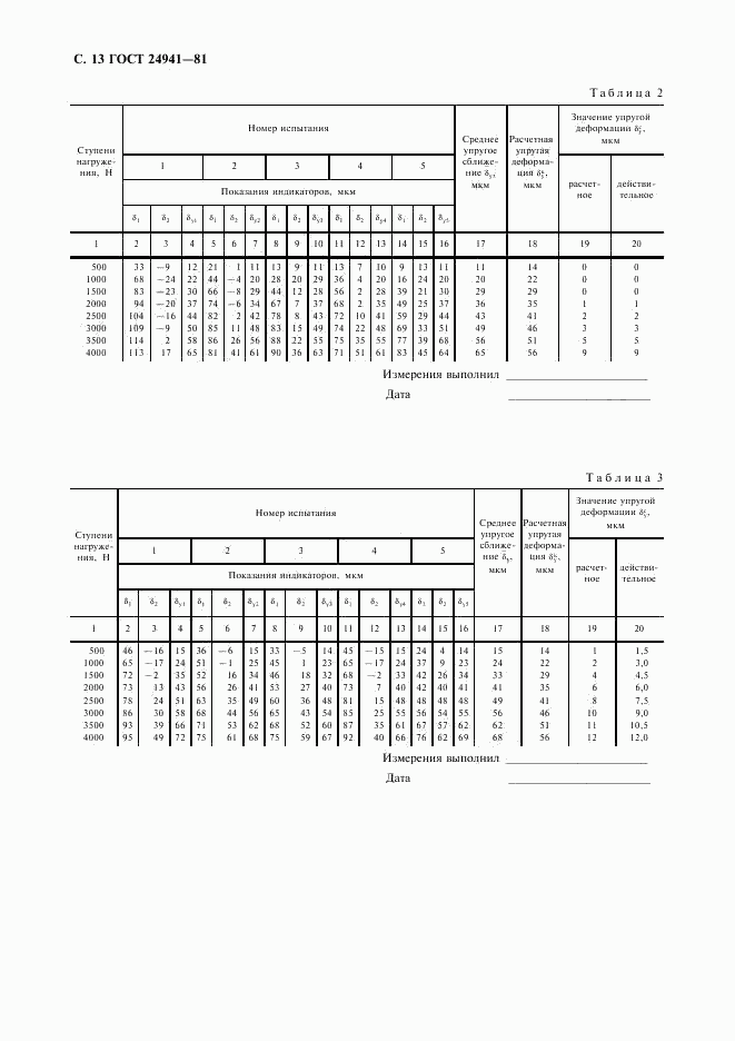 ГОСТ 24941-81, страница 14