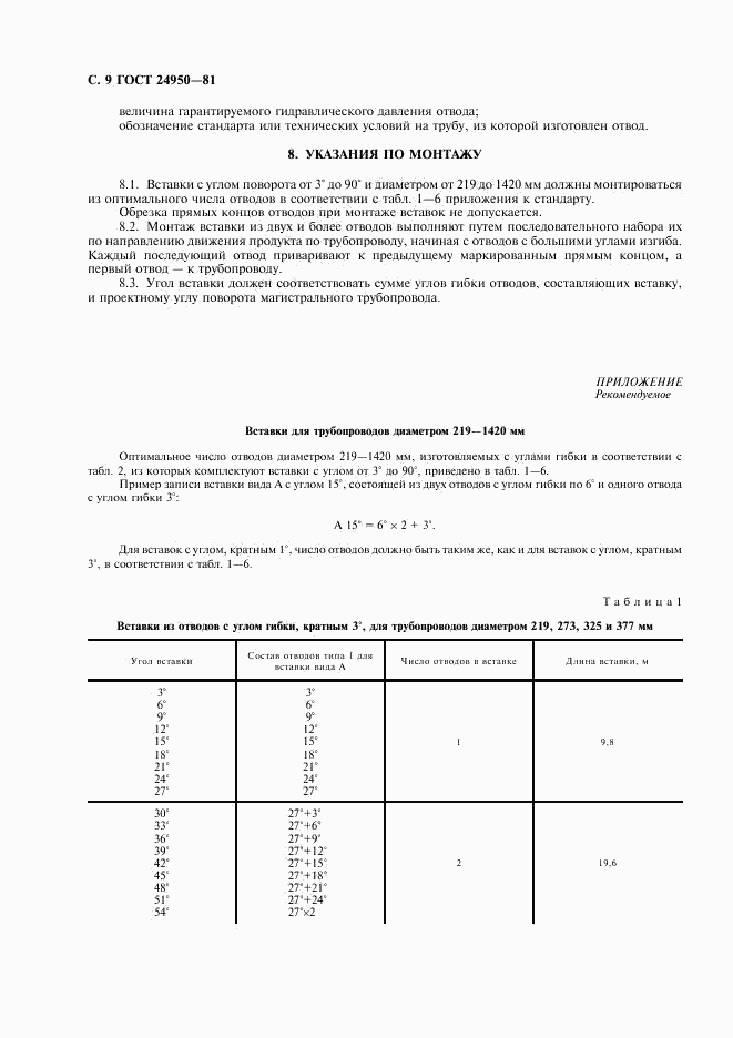 ГОСТ 24950-81, страница 10