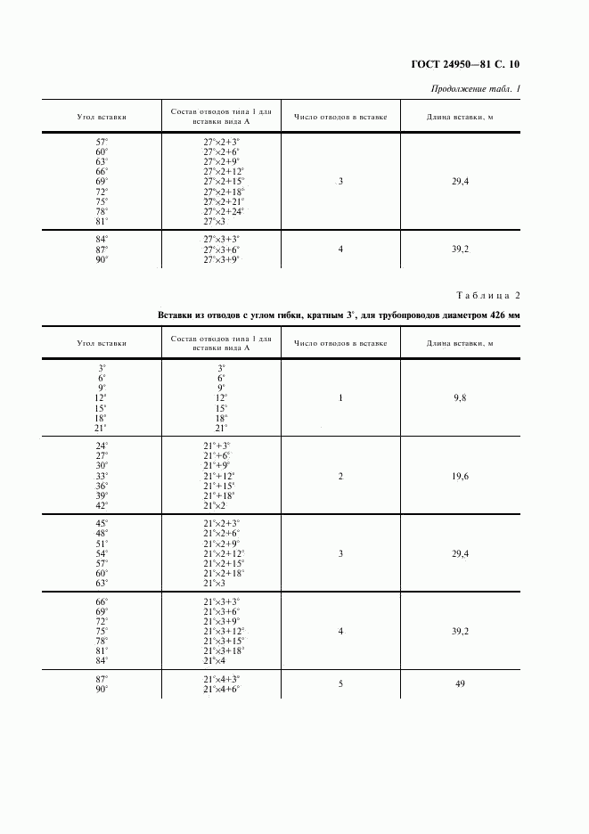 ГОСТ 24950-81, страница 11