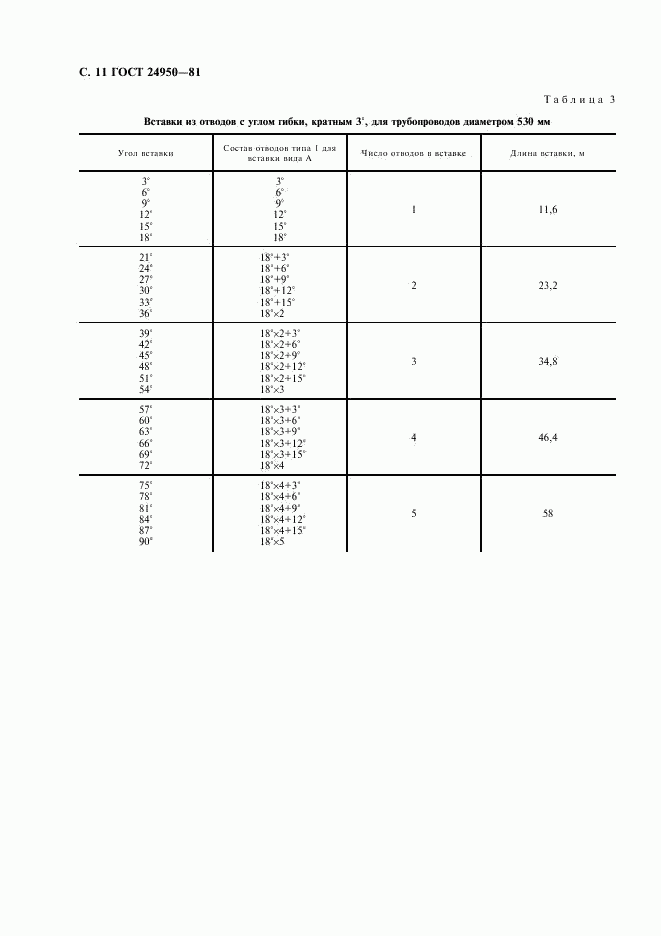 ГОСТ 24950-81, страница 12