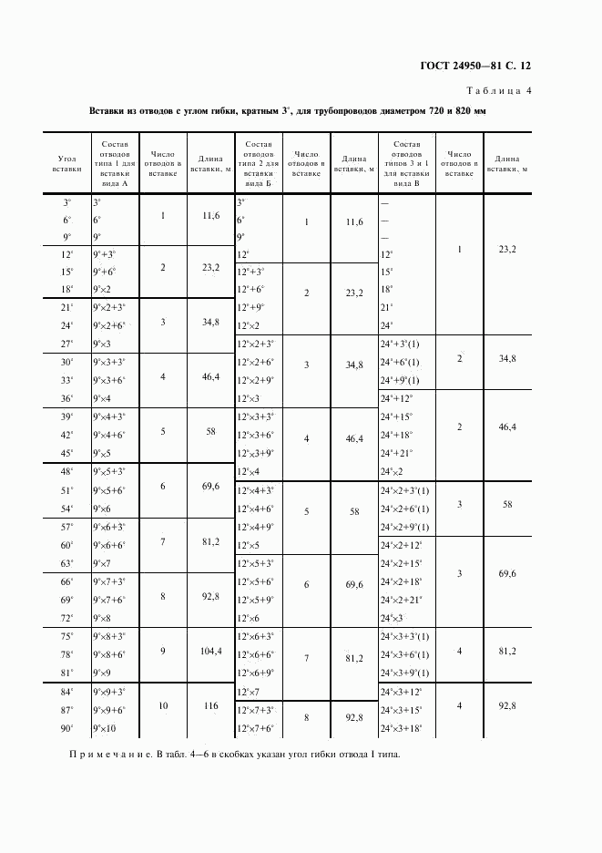 ГОСТ 24950-81, страница 13