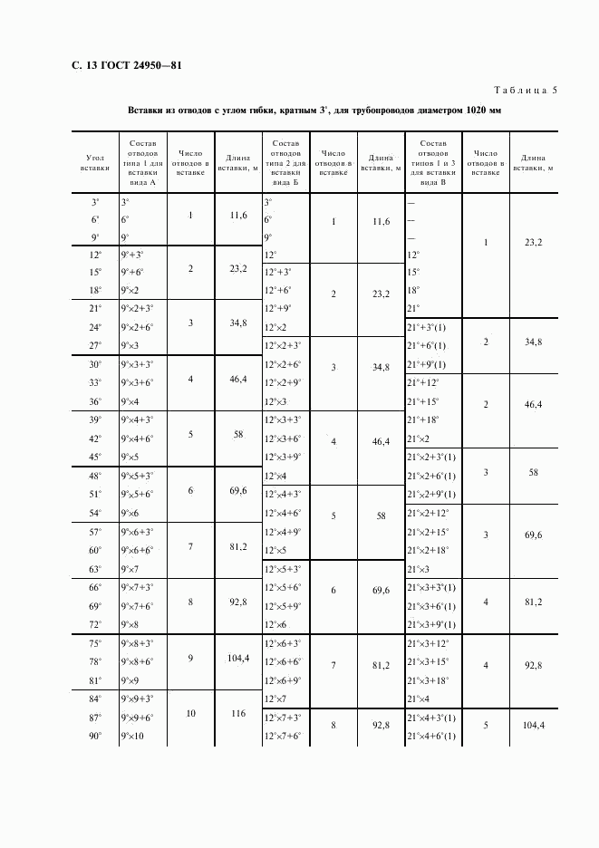 ГОСТ 24950-81, страница 14