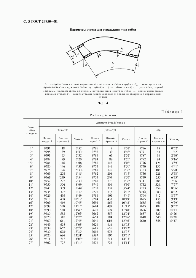 ГОСТ 24950-81, страница 6