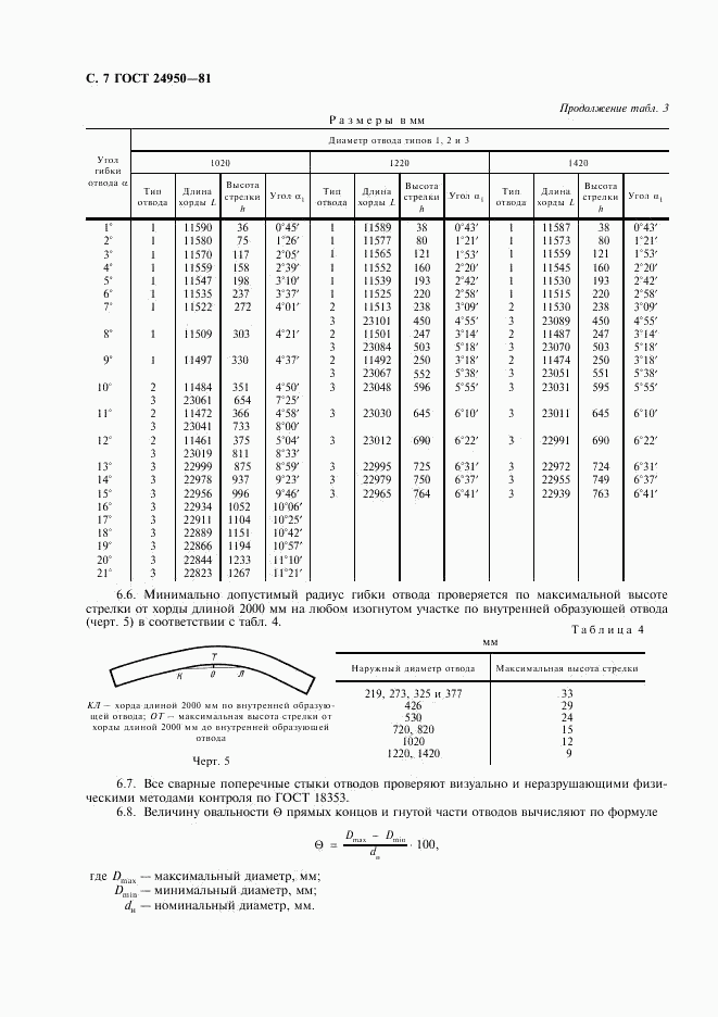 ГОСТ 24950-81, страница 8