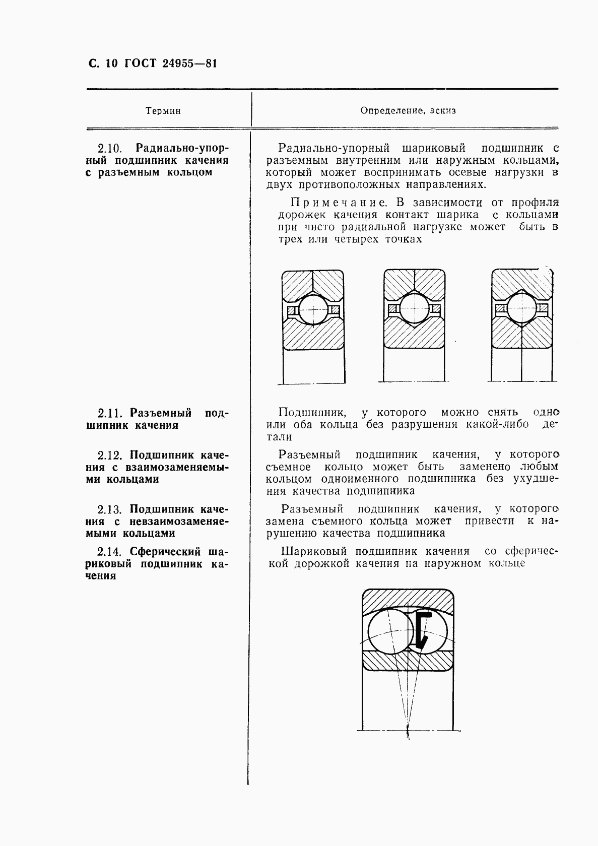 ГОСТ 24955-81, страница 11