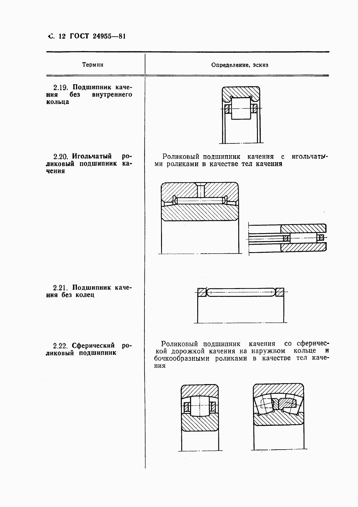 ГОСТ 24955-81, страница 13