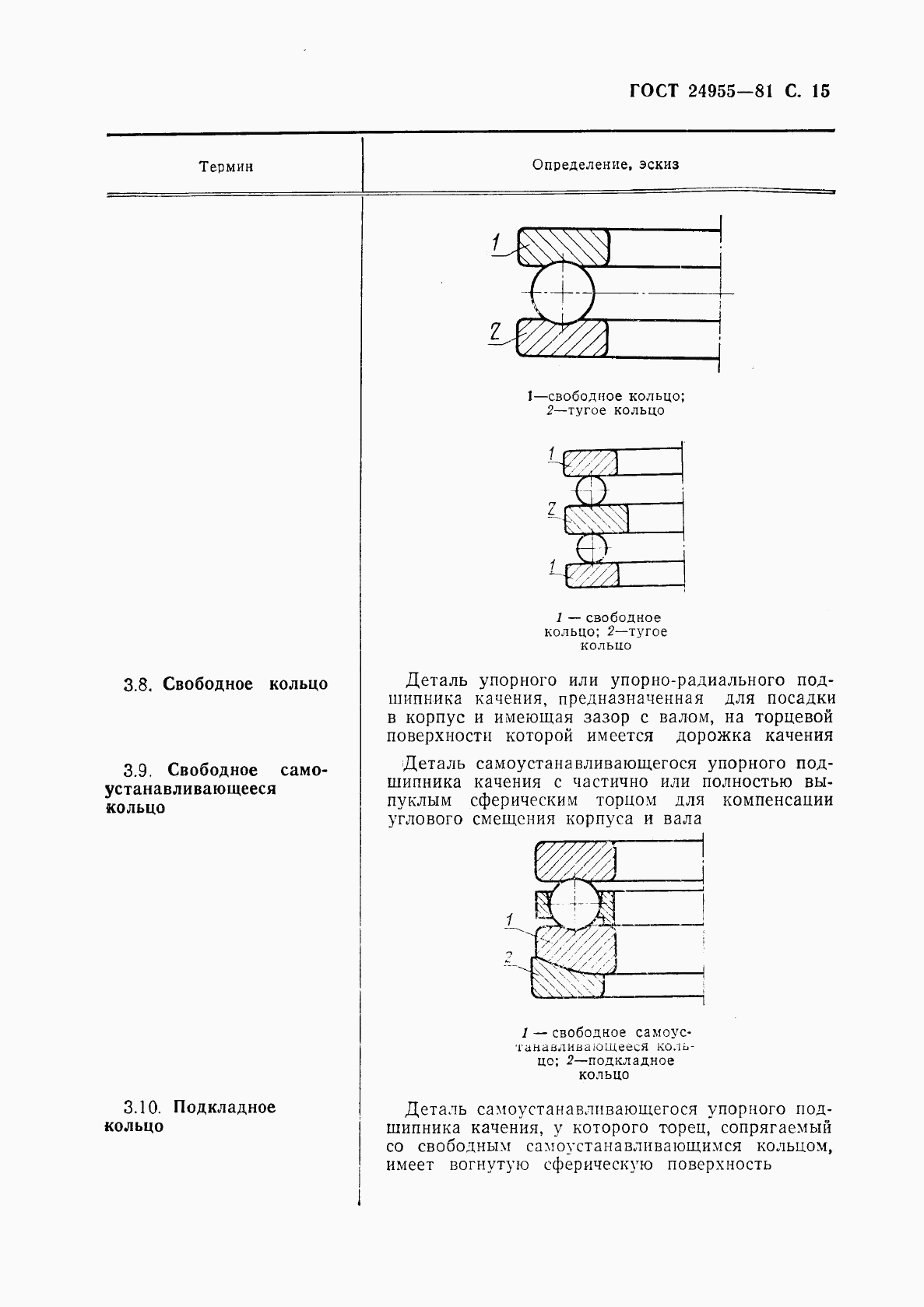 ГОСТ 24955-81, страница 16