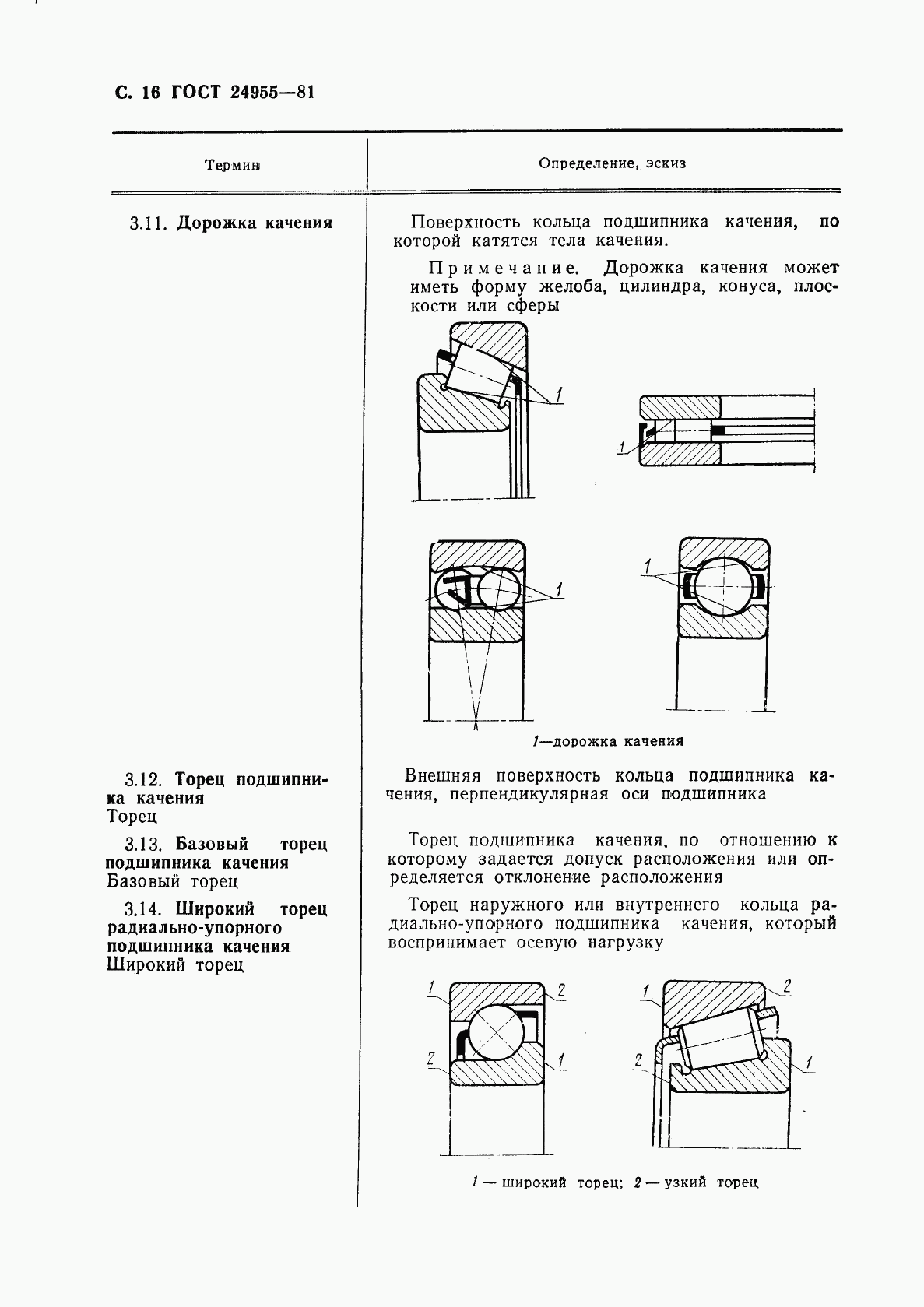 ГОСТ 24955-81, страница 17