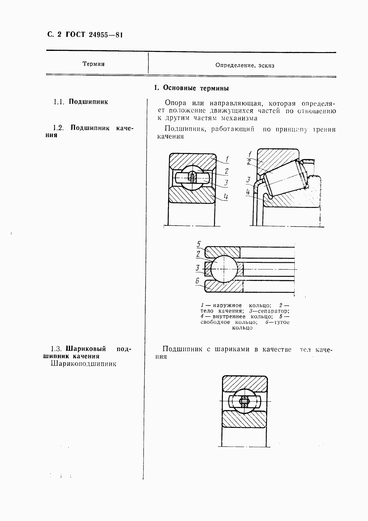 ГОСТ 24955-81, страница 3