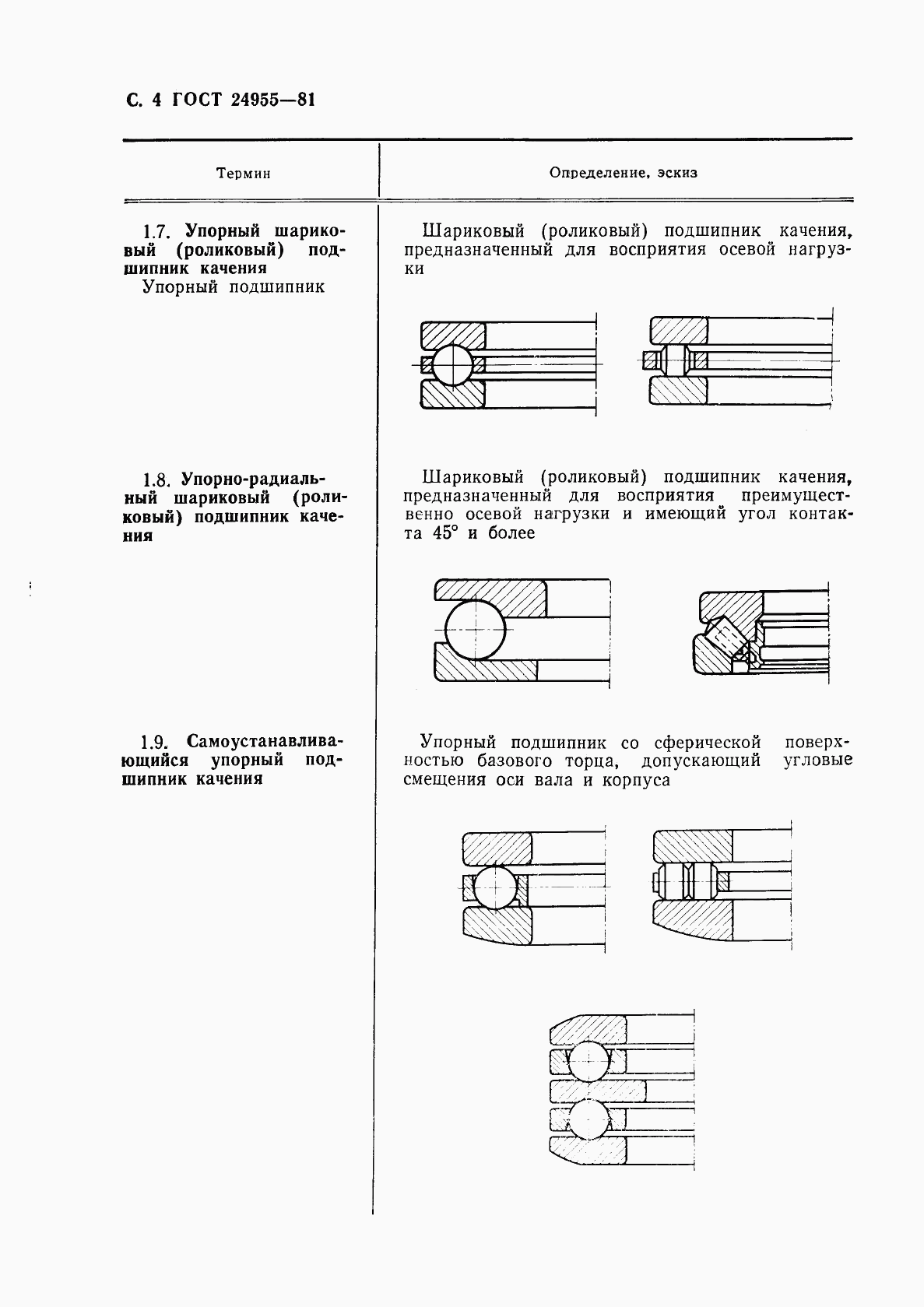 ГОСТ 24955-81, страница 5