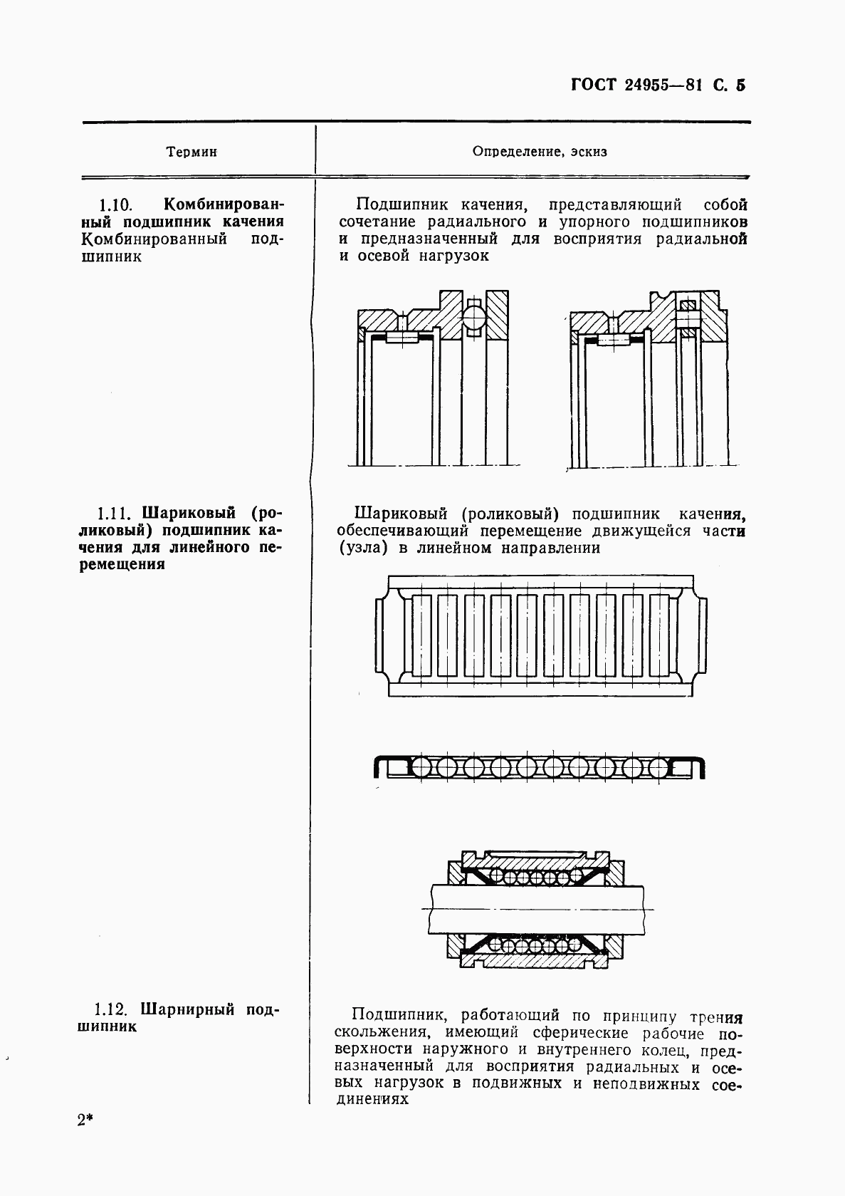 ГОСТ 24955-81, страница 6