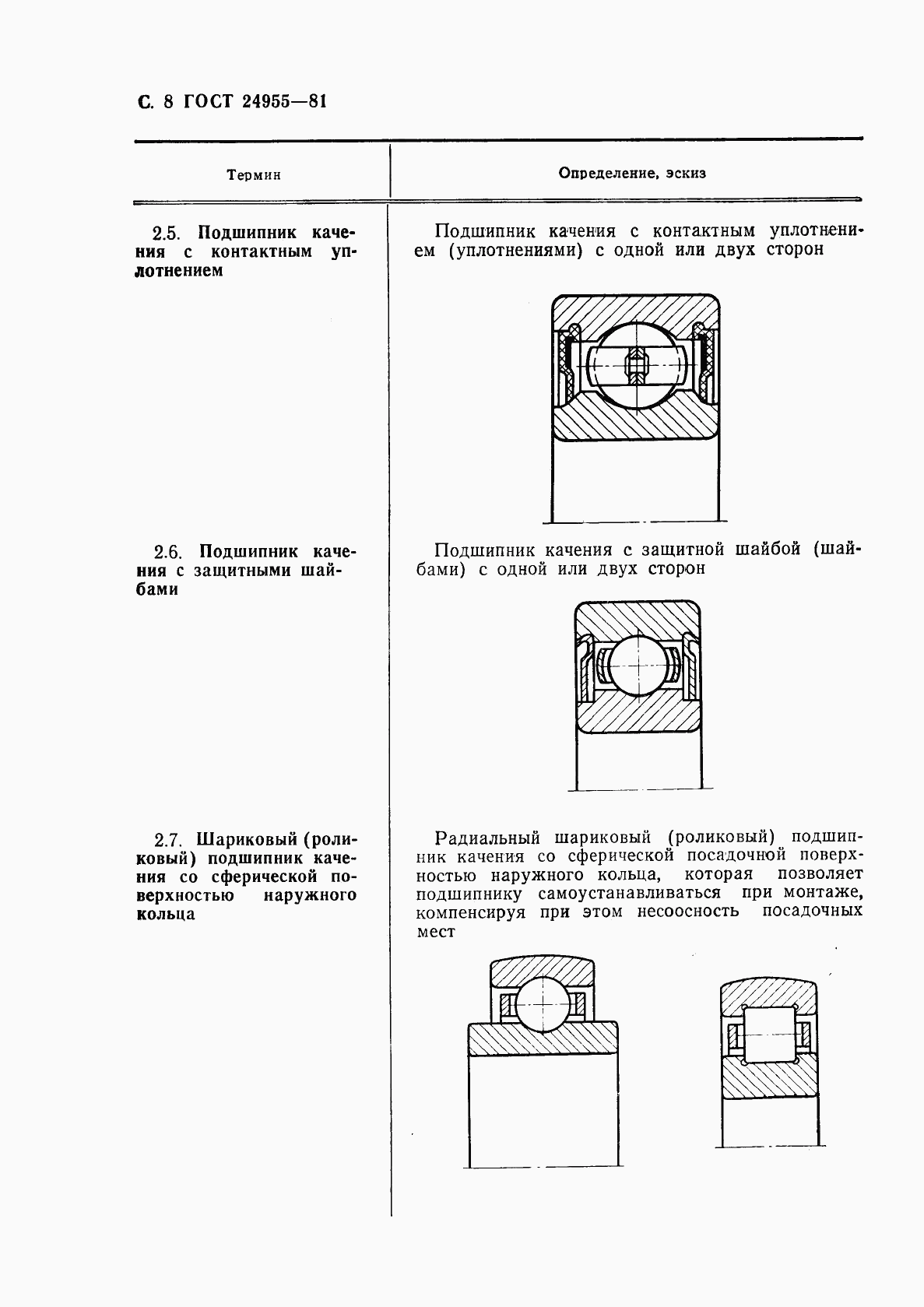 ГОСТ 24955-81, страница 9