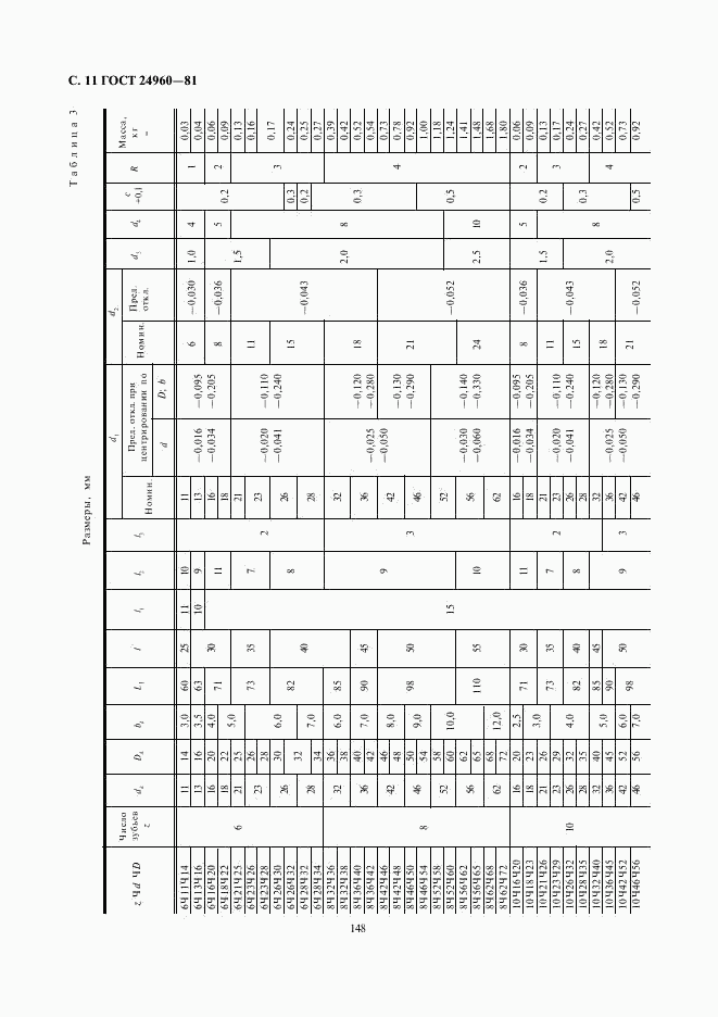 ГОСТ 24960-81, страница 11