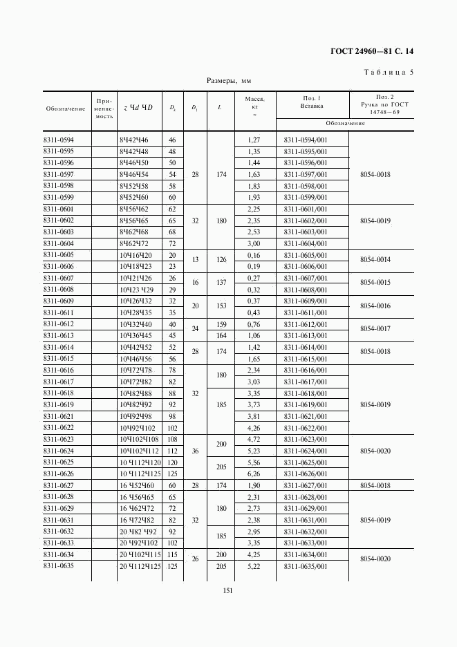 ГОСТ 24960-81, страница 14