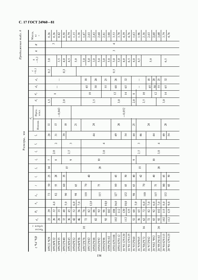 ГОСТ 24960-81, страница 17