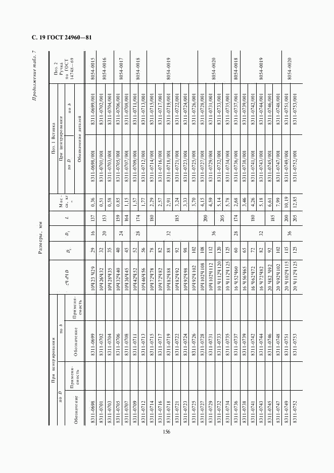 ГОСТ 24960-81, страница 19