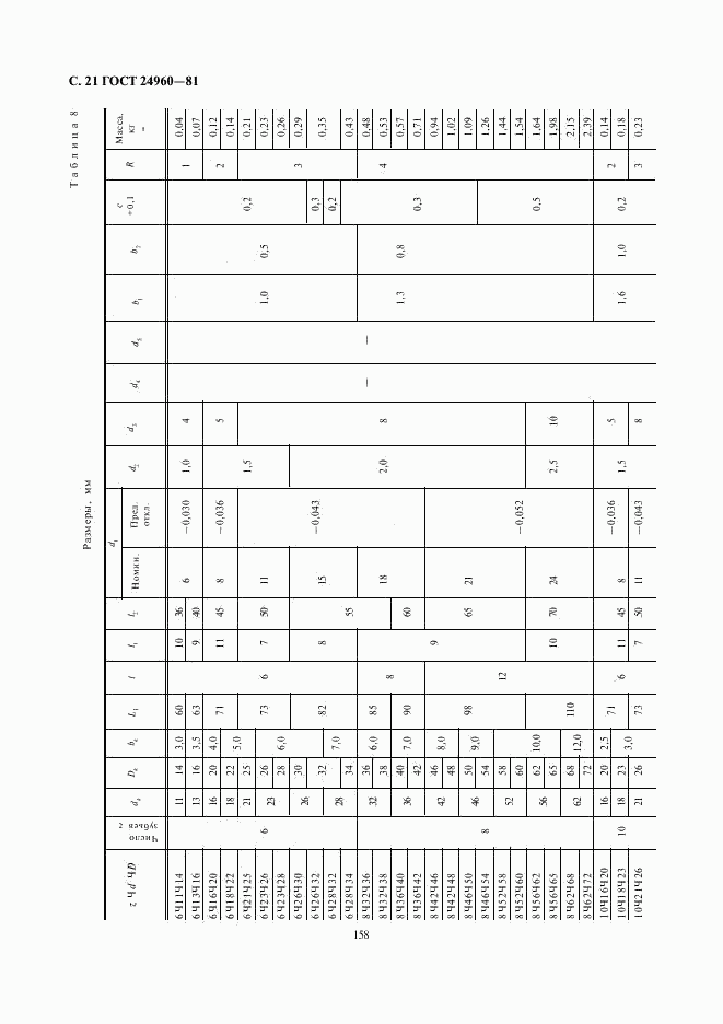 ГОСТ 24960-81, страница 21