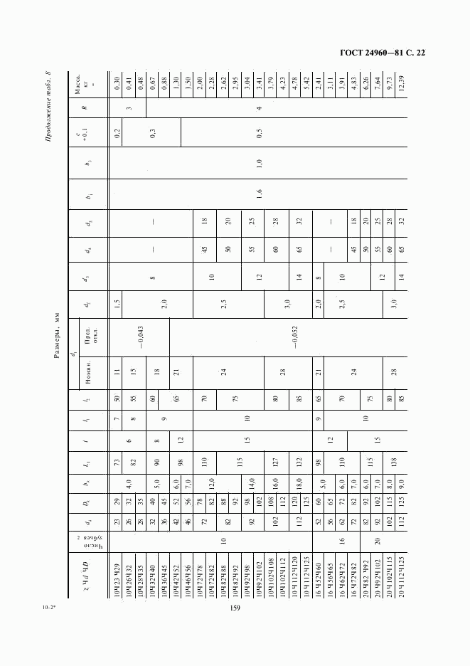 ГОСТ 24960-81, страница 22