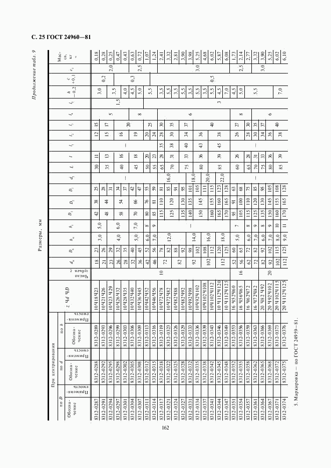 ГОСТ 24960-81, страница 25