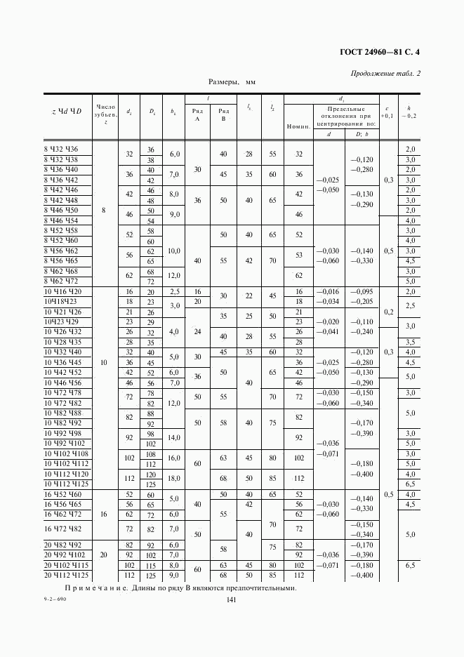 ГОСТ 24960-81, страница 4