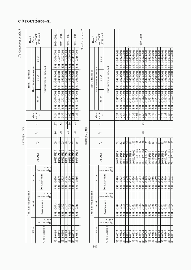 ГОСТ 24960-81, страница 9