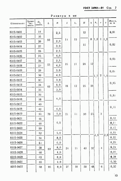 ГОСТ 24961-81, страница 2