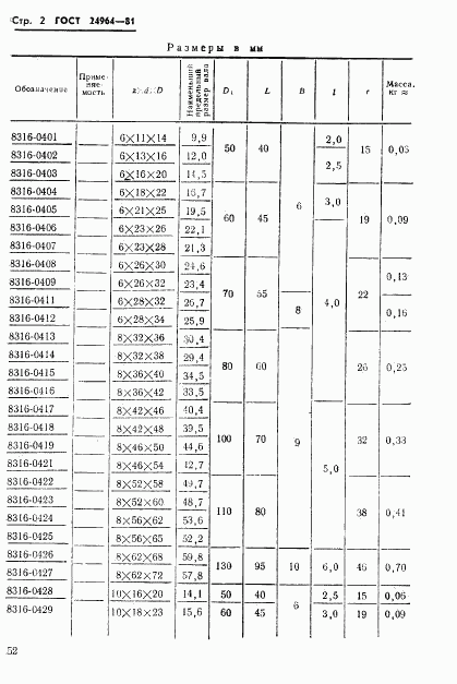 ГОСТ 24964-81, страница 2