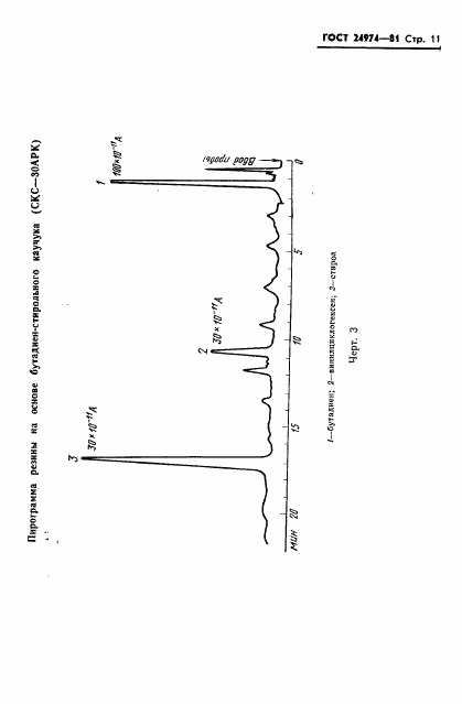 ГОСТ 24974-81, страница 13
