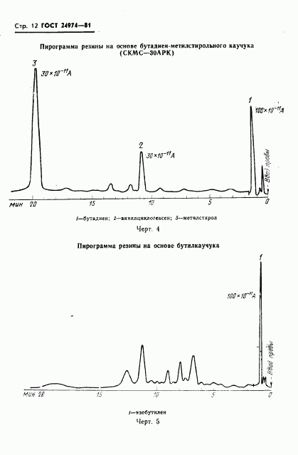 ГОСТ 24974-81, страница 14