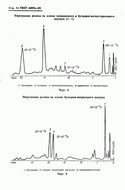 ГОСТ 24974-81, страница 16