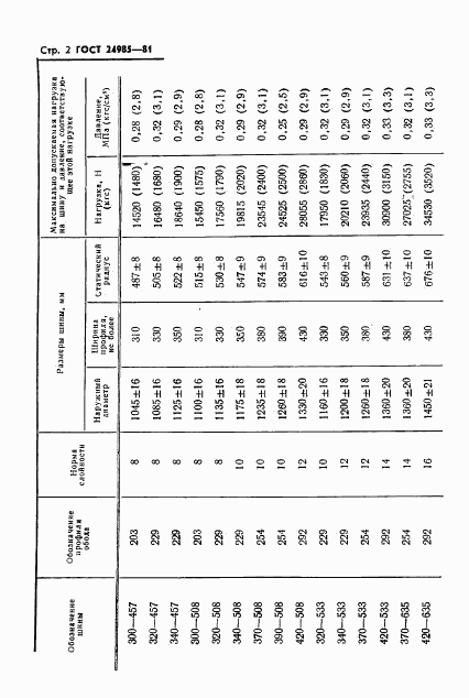 ГОСТ 24985-81, страница 4