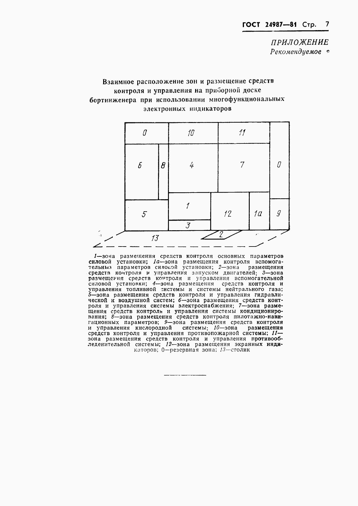 ГОСТ 24987-81, страница 8